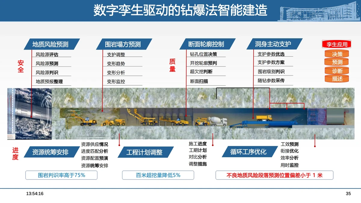 制定篮球交流计划以促进个人技能发展的方法_0